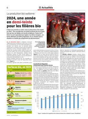 2024, une annéeen demi-teintepour les filières bio 2024, une annéeen demi-teintepour les filières bio