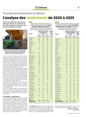 L’analyse des rendements de 2020 à 2025 L’analyse des rendements de 2020 à 2025