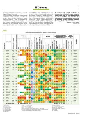 Une liste qui s’agrandit d’année en année
