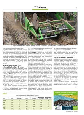 800.000 t de plus que l’an dernier